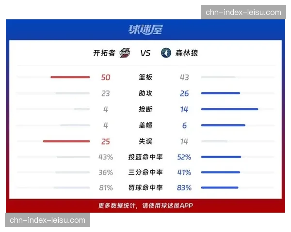 森林狼主场133比109大胜开拓者 兰德尔41分7篮板率队稳固排名